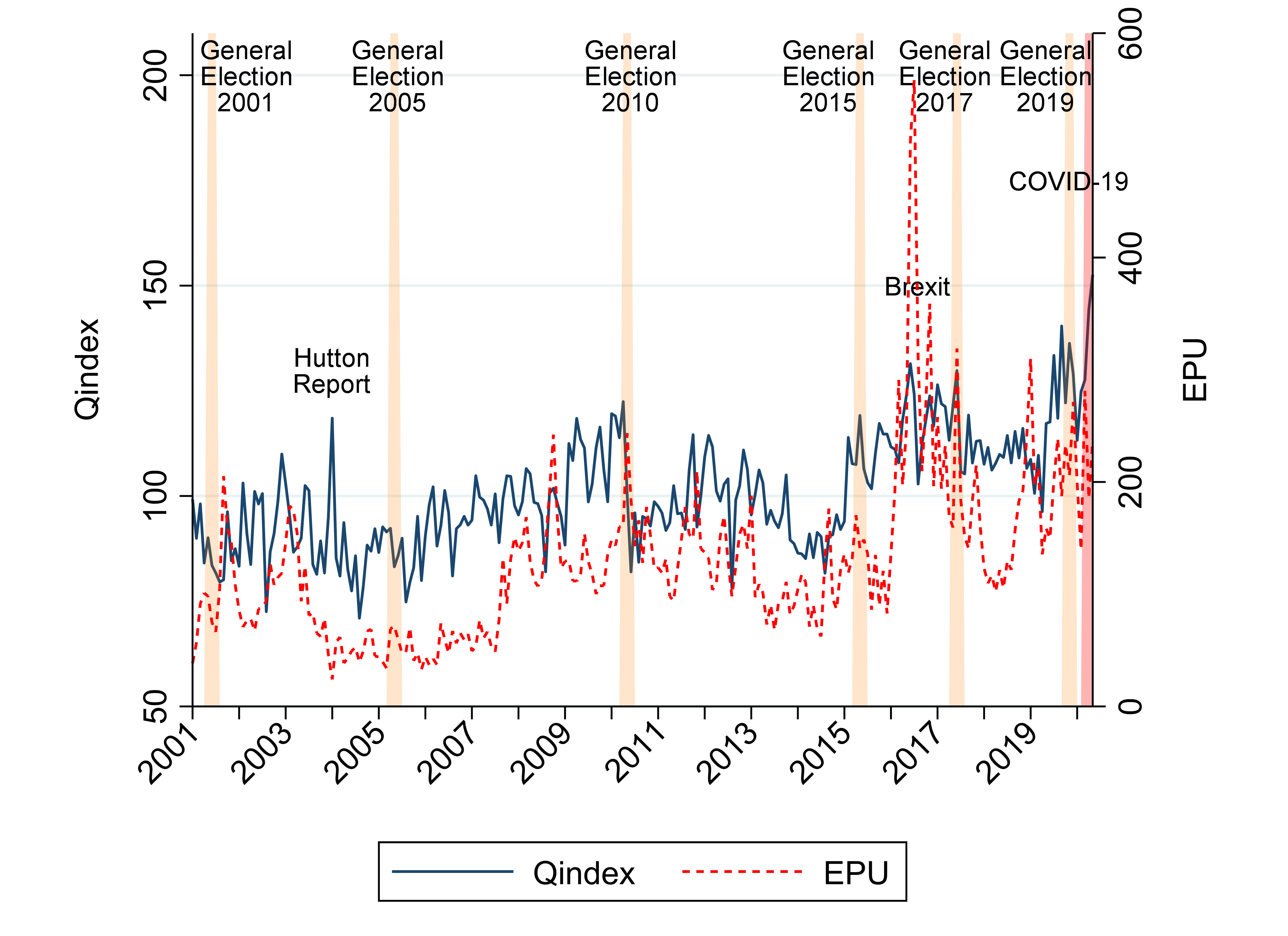 UK Qindex