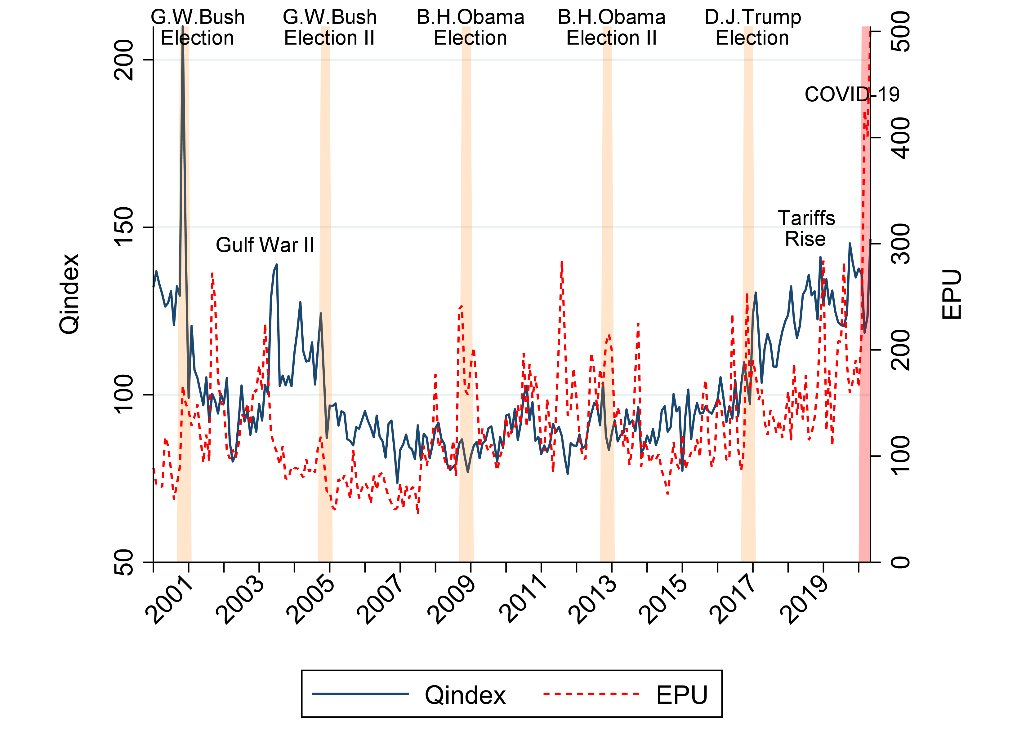 US Qindex